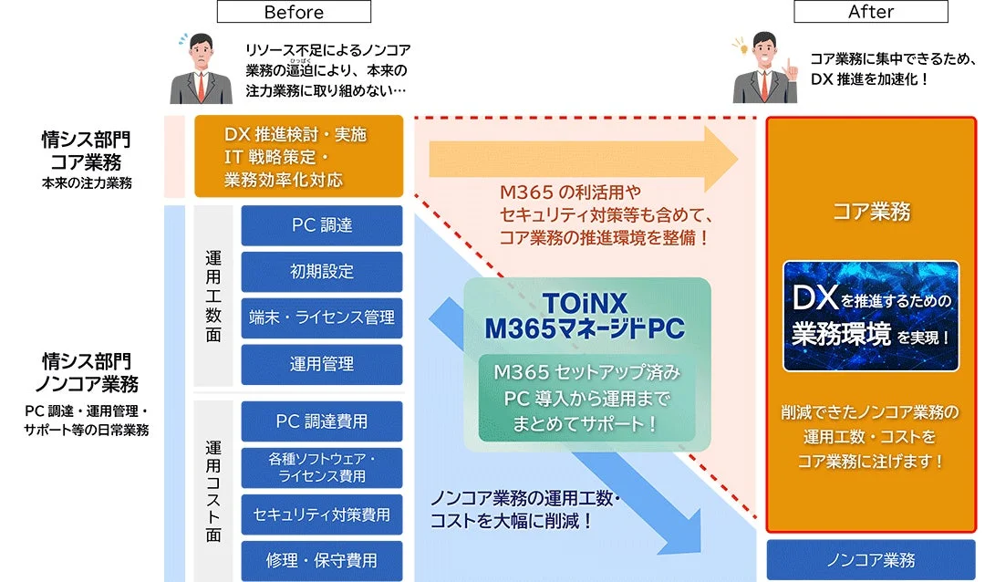サービス導入効果イメージ
