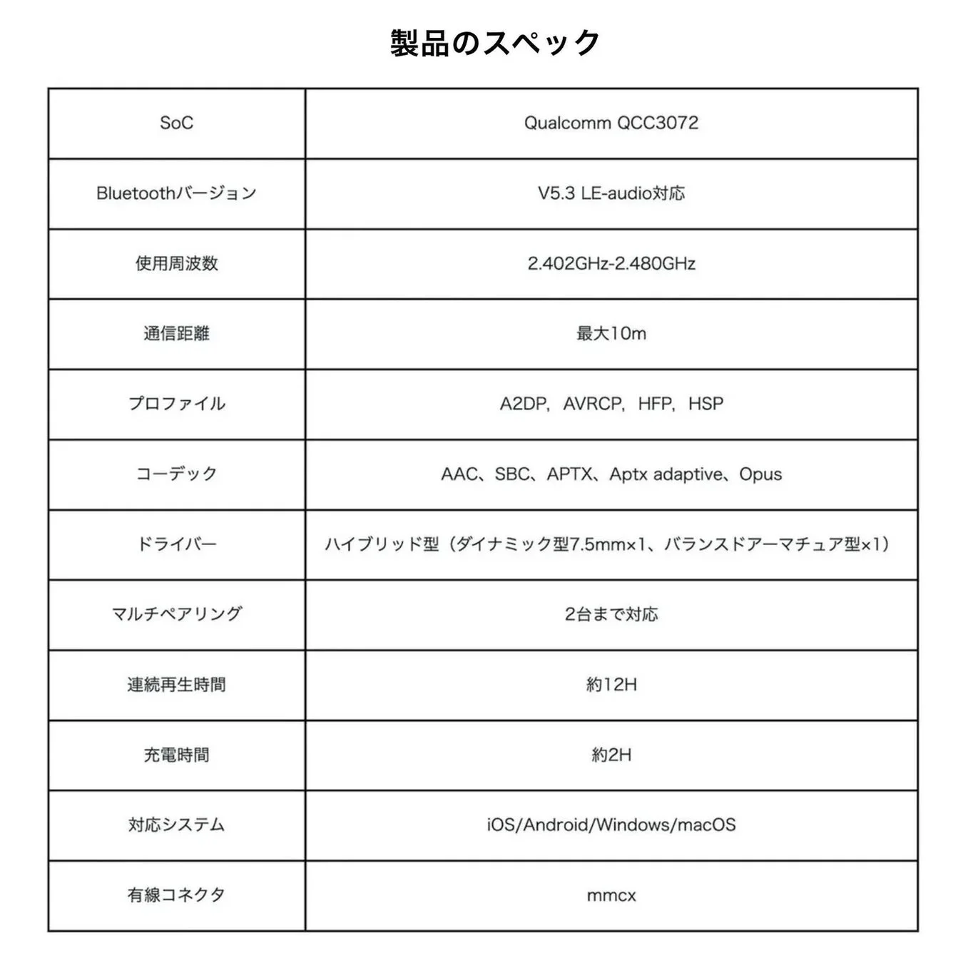 LIFEEAR Duoの製品スペック