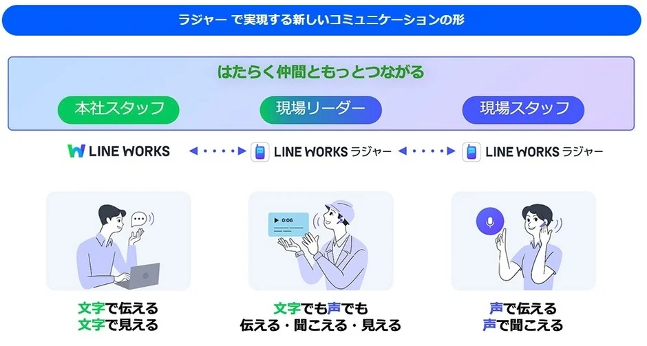 ラジャーで実現する新しいコミュニケーションの形