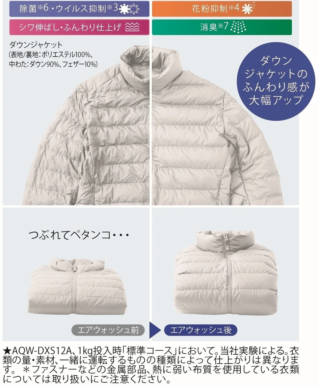 オゾンエアウォッシュによるウイルス抑制