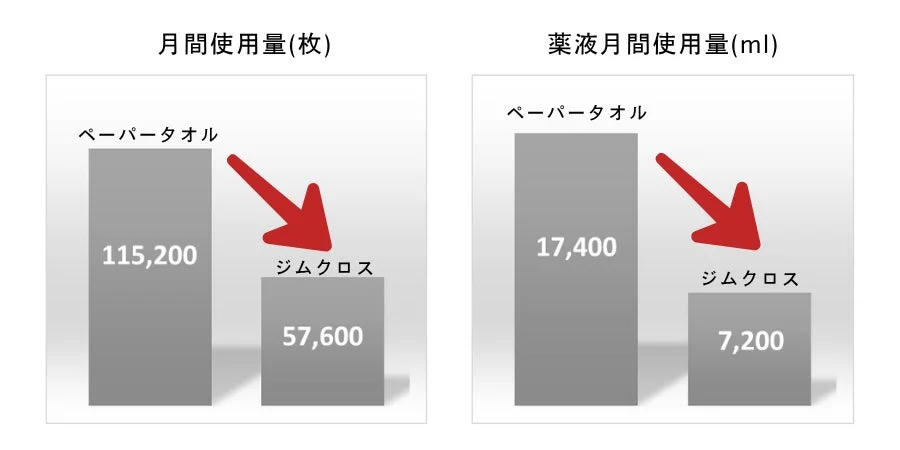 削減効果のイメージ