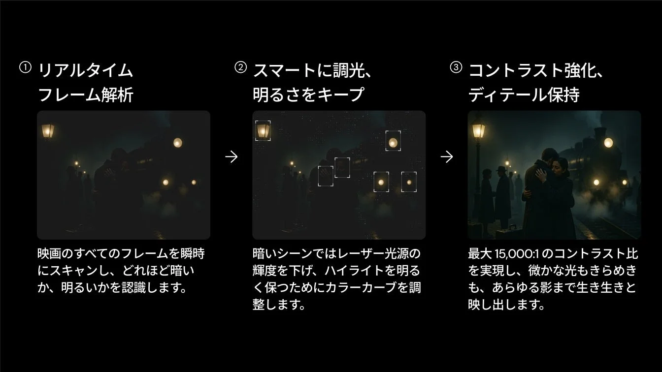 Valerion独自のEBL機能