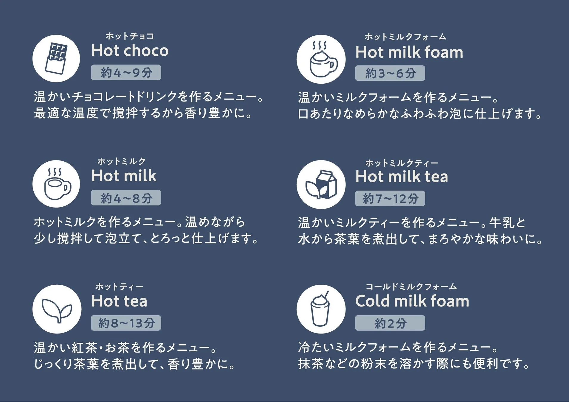 ドリンクメニューとその調理時間