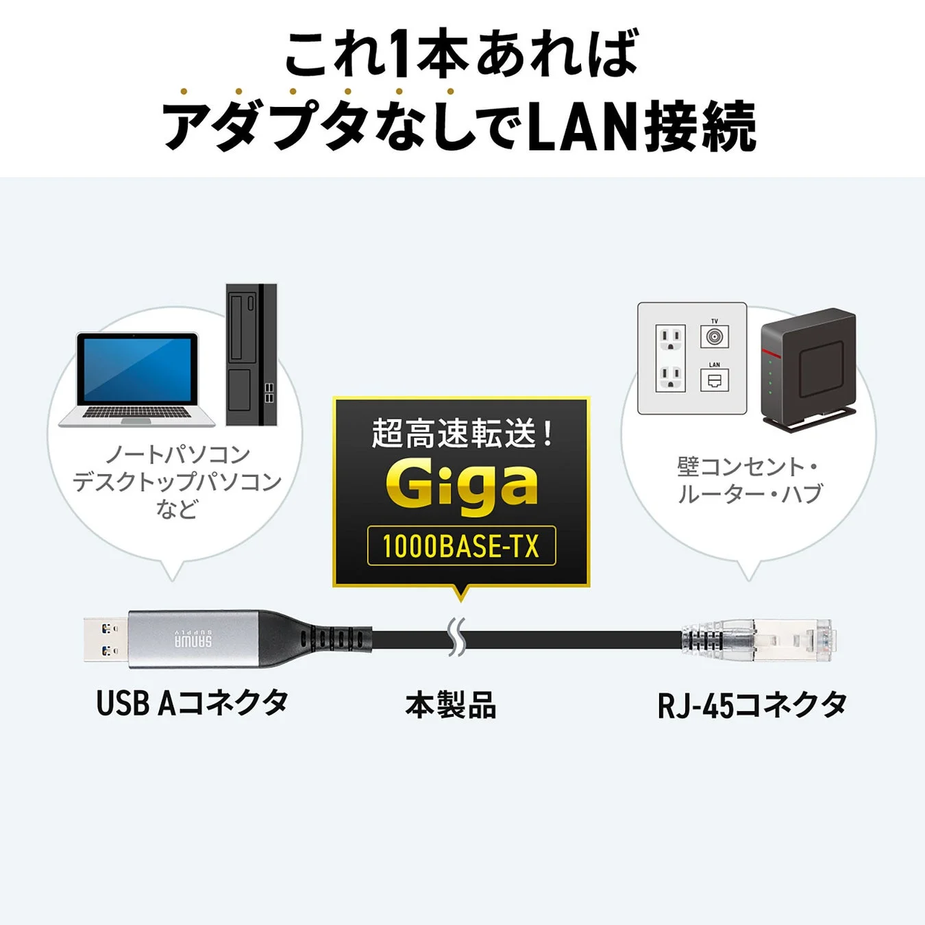 USB AポートがLANポートに早変わり!アダプタいらずの変換ケーブル