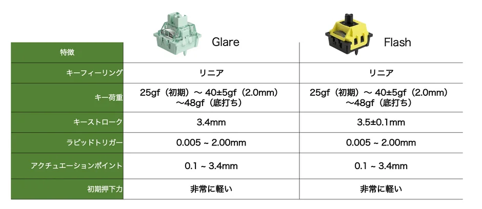 キースイッチの選択肢