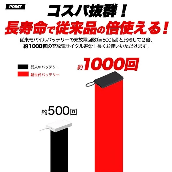 約1000回の充放電に対応する長寿命設計