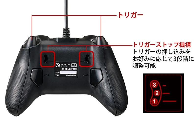 3段階トリガーストップ機構