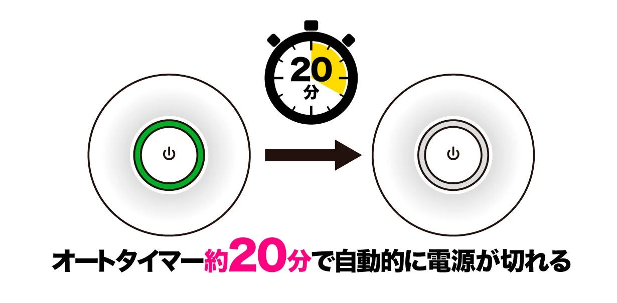20分オートタイマー