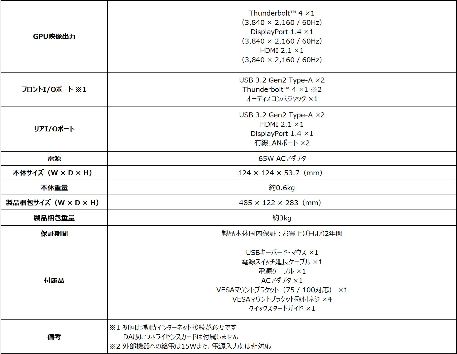 Cubi 5 1M-603JP 入出力とサイズ
