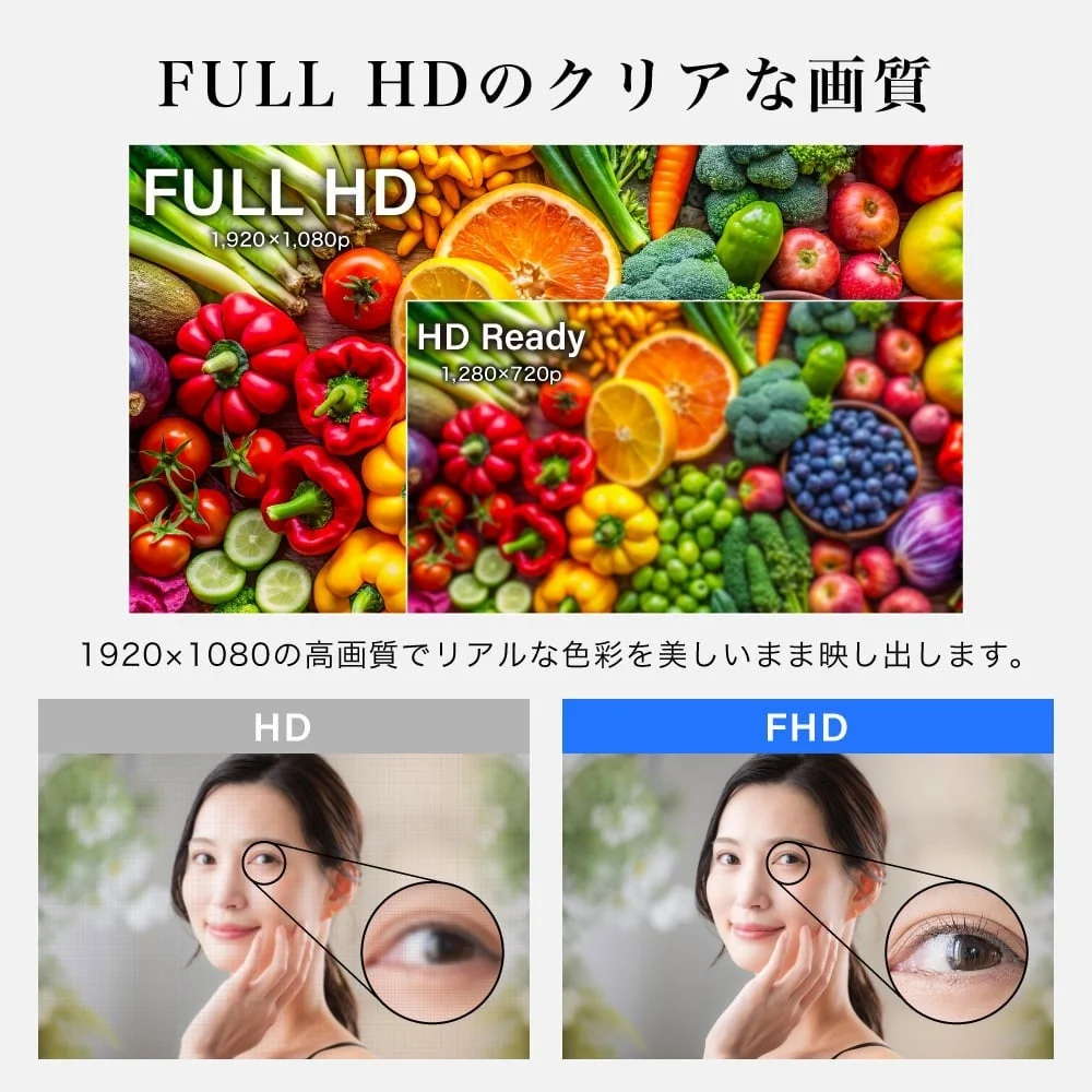 FULL HDと1670万色表示