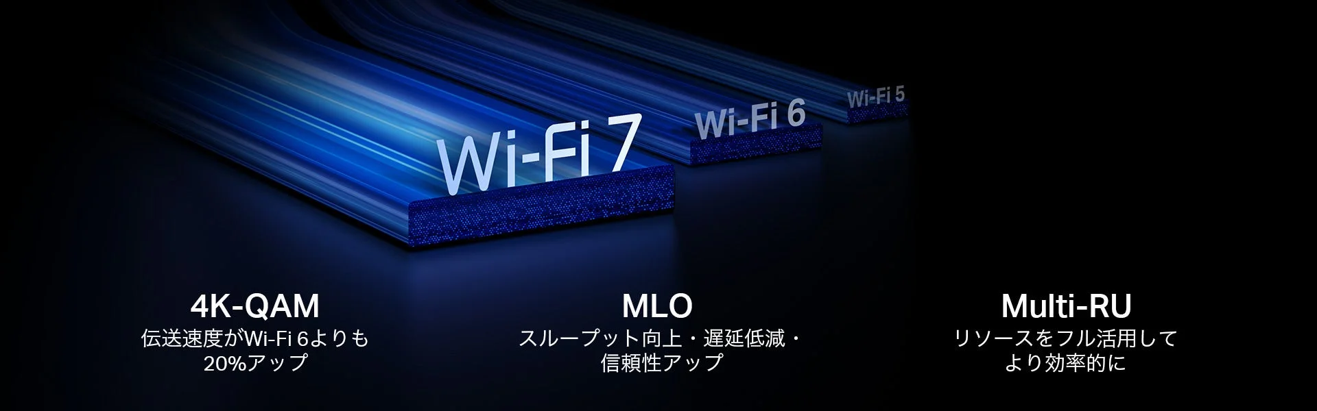 Wi-Fi 7技術説明