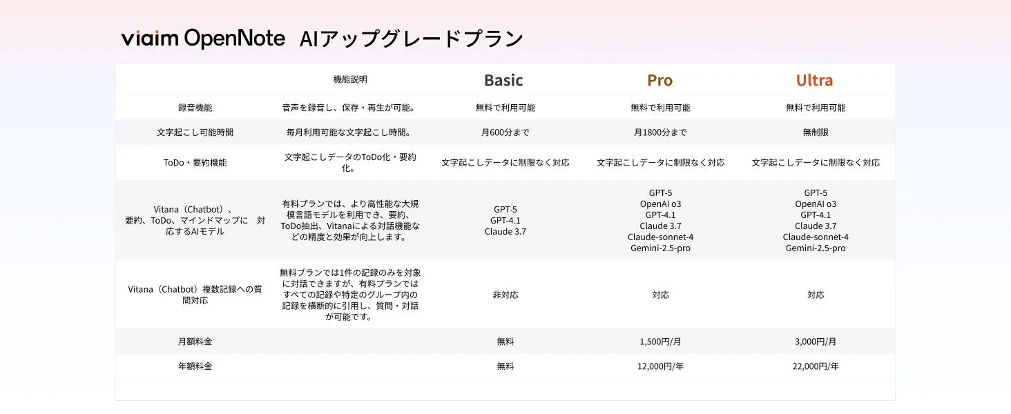 viaim OpenNote AIアップグレードプラン