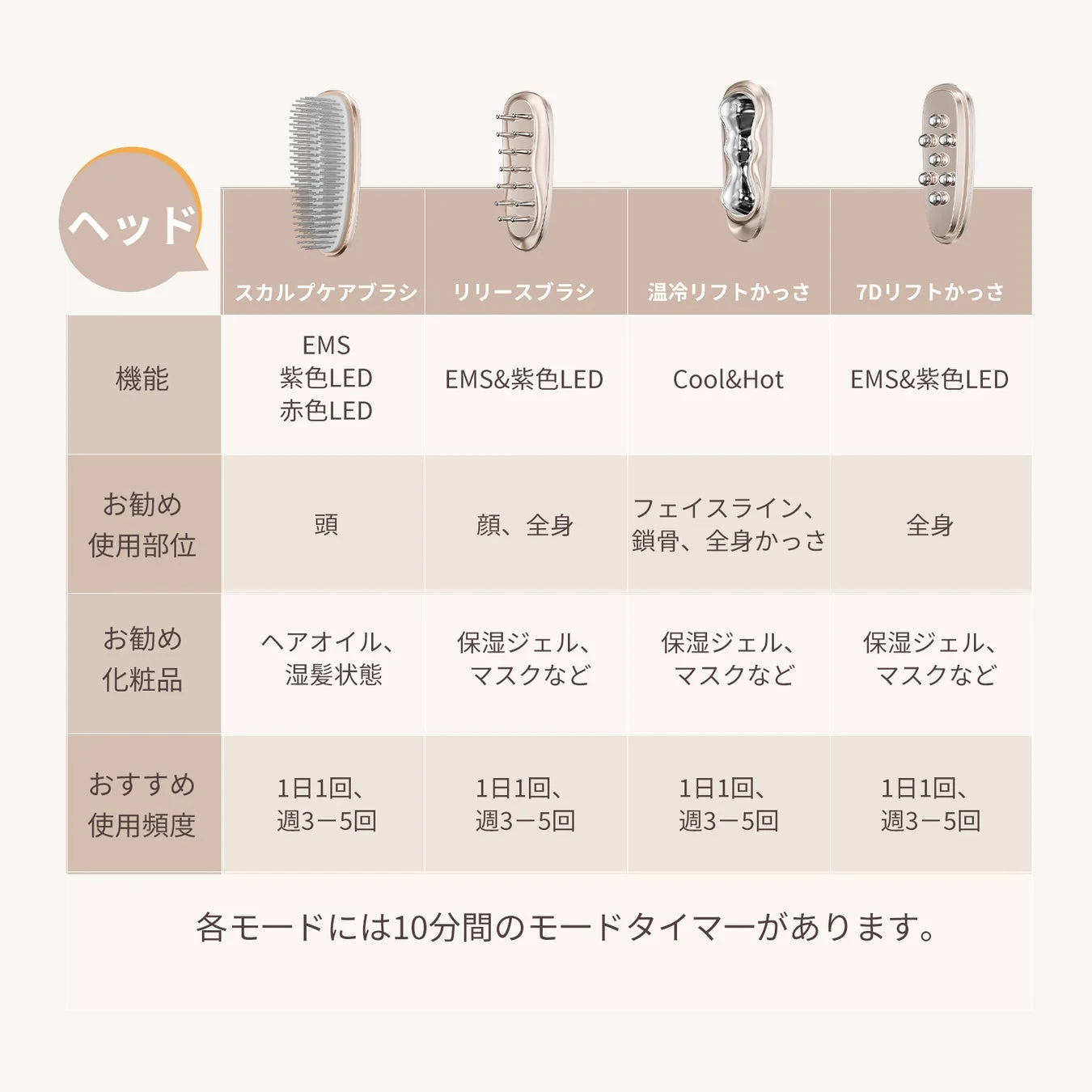 温冷リフトかっさ