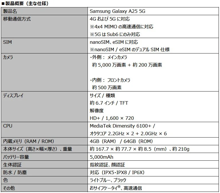 Samsung Galaxy A25 5Gの主な製品仕様一覧
