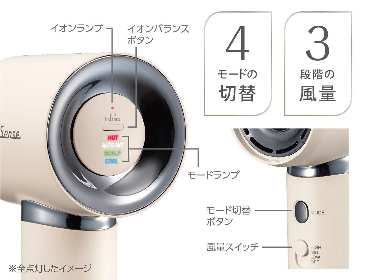 操作パネルとモード切替