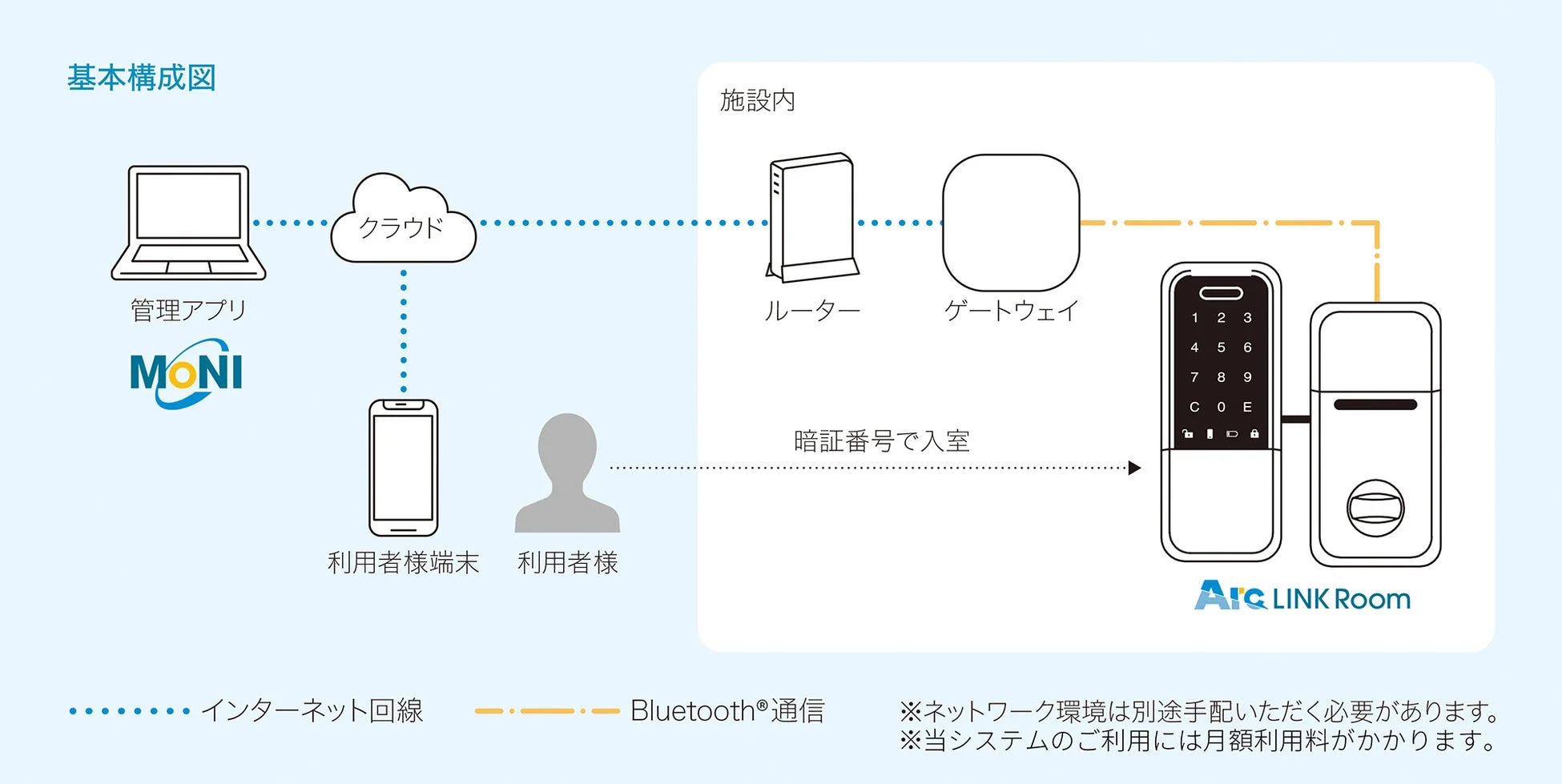 開発背景とゴールの想い