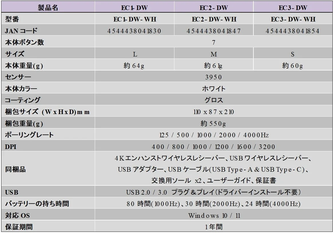 ECシリーズ製品仕様表