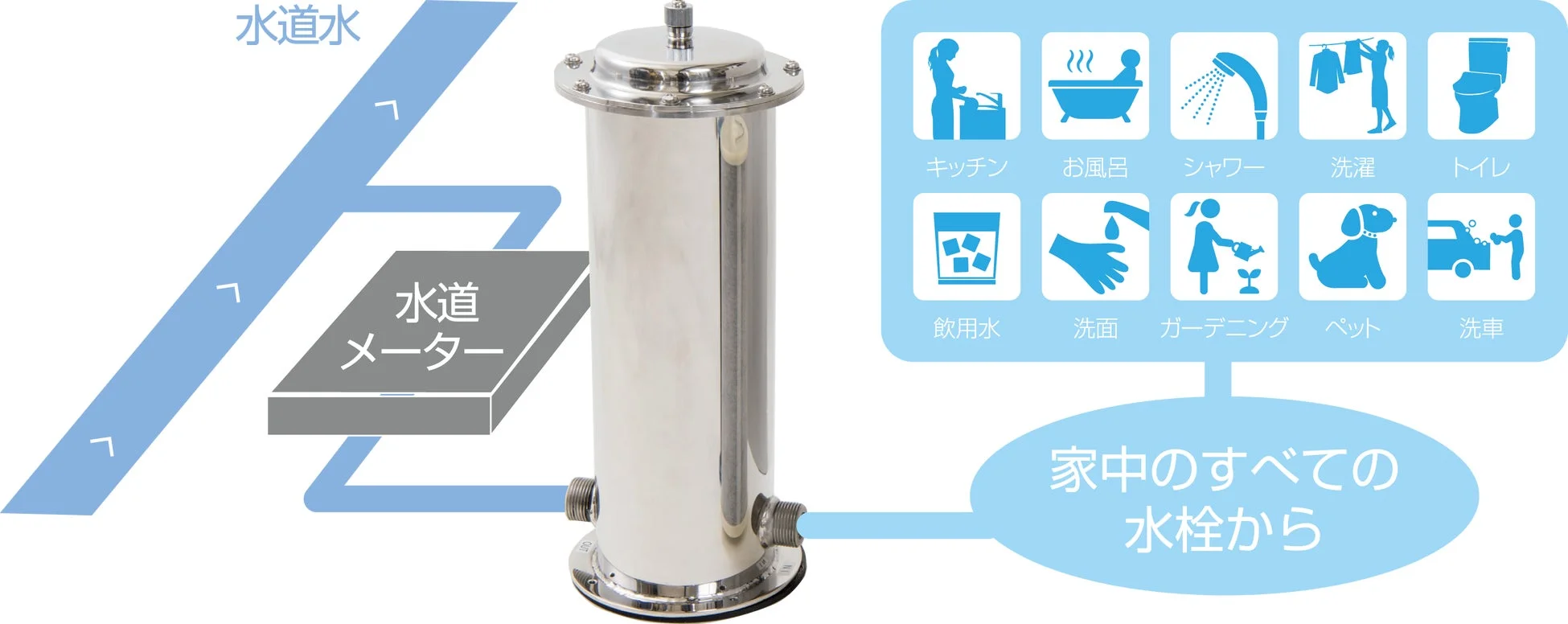 Water Security 結 -Yui-の仕組み