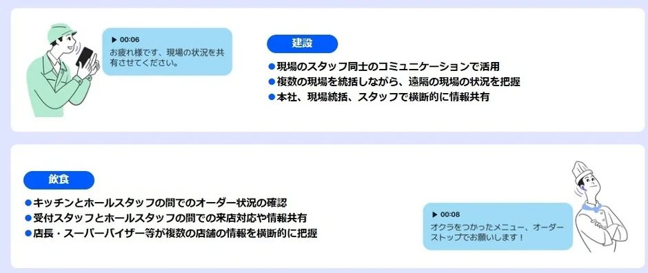 建設業と飲食業での活用イメージ