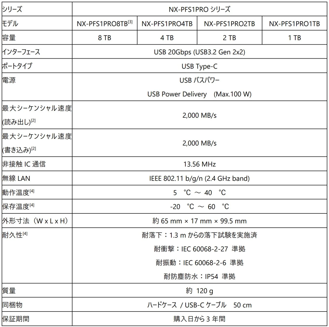 NX-PFS1PRO製品仕様