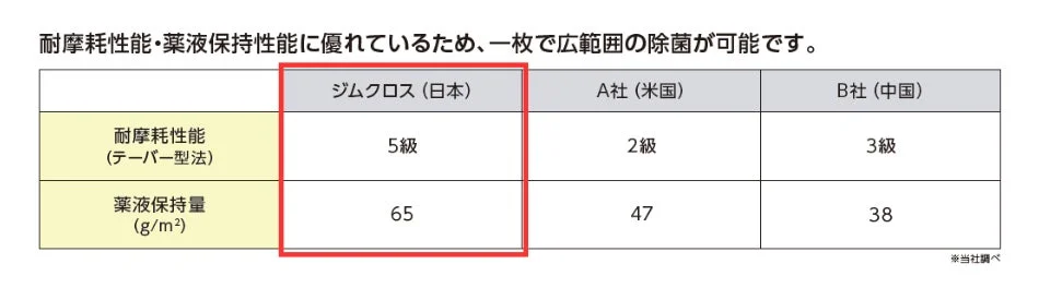 シートのこだわり
