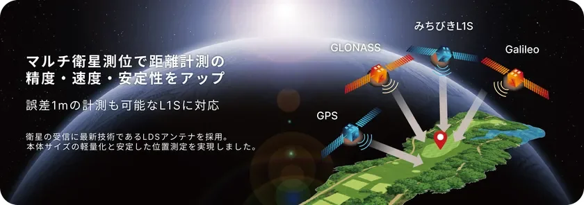 マルチ衛星測位のイメージ