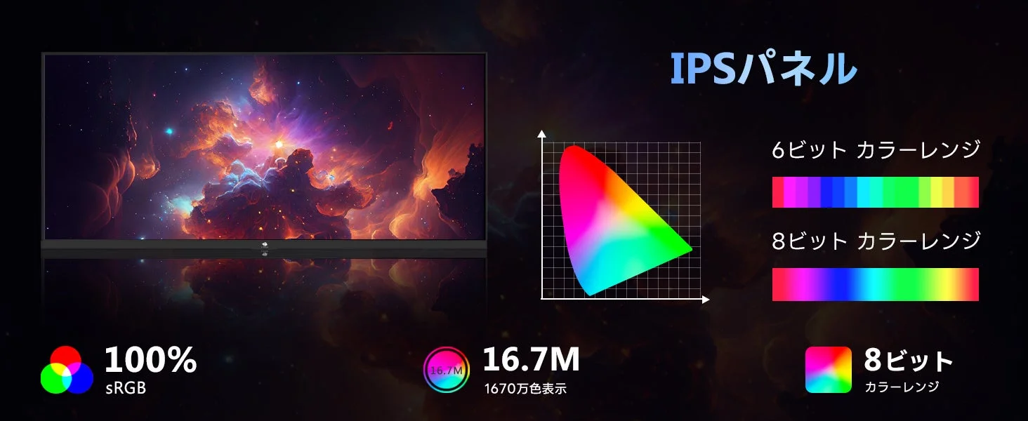 IPSパネルの色彩性能