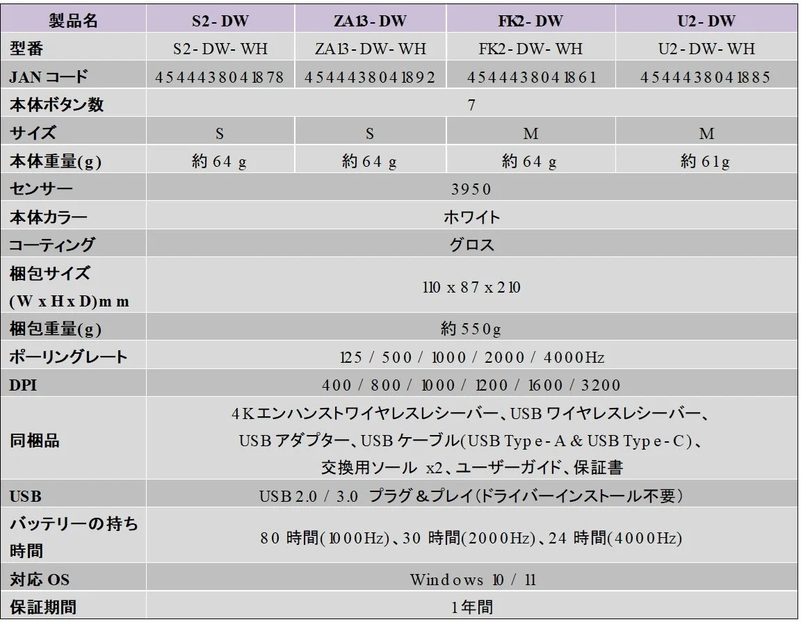 S2-DW, ZA13-DW, FK2-DW, U2-DW製品仕様表