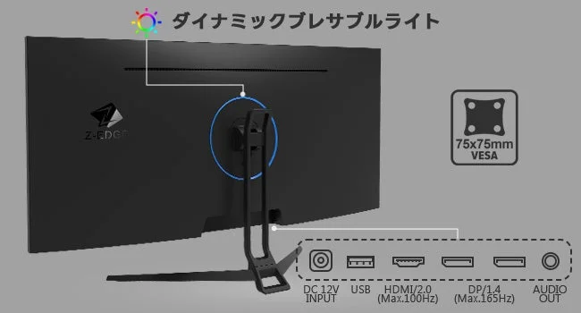 Z-EDGEモニターの背面端子とRGBライト
