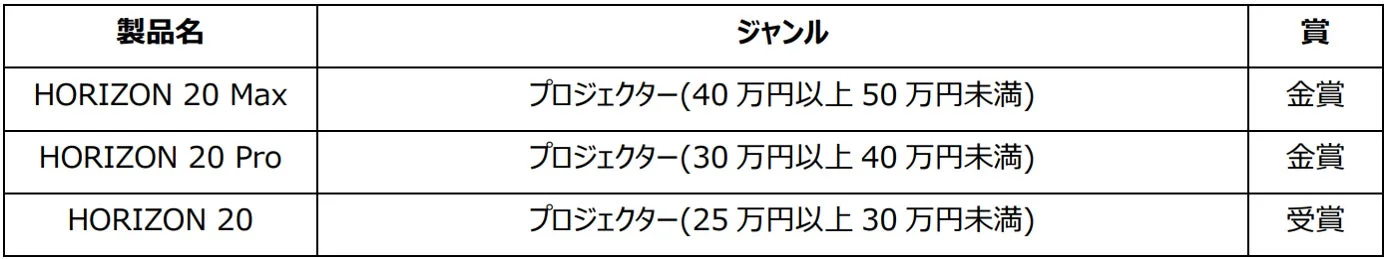 HORIZON 20シリーズ プロジェクター部門賞