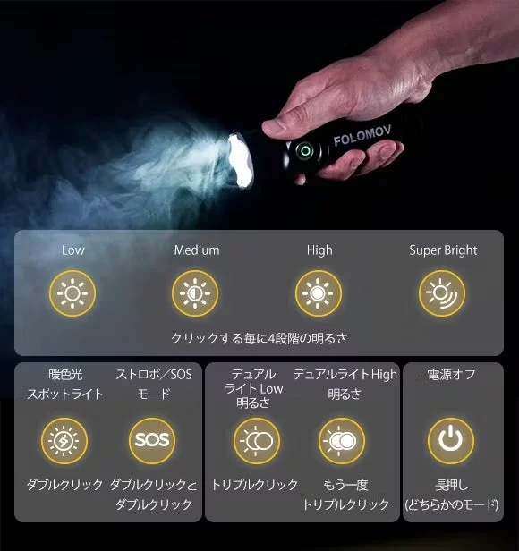 FOLOMOV A7 製品全体像