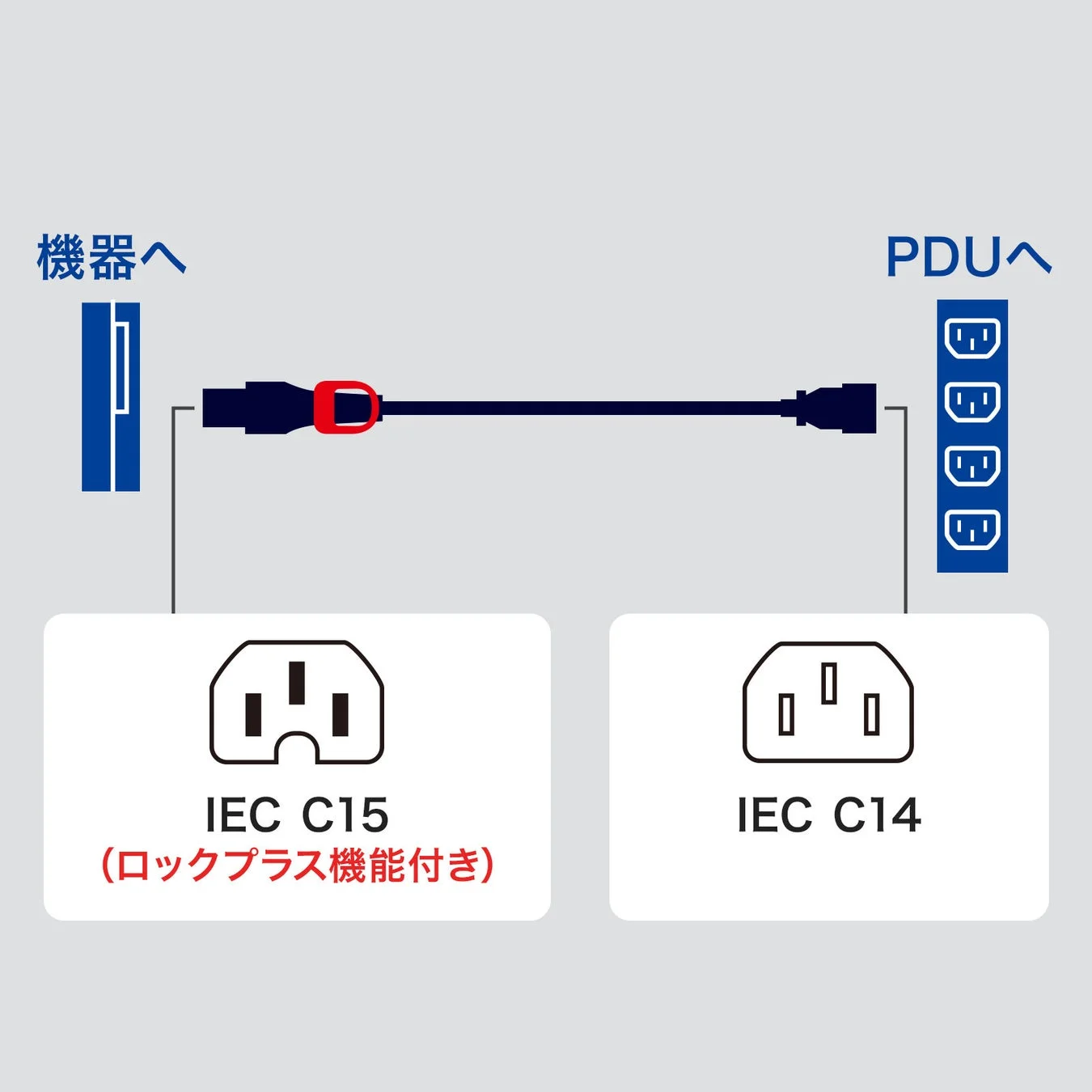 PDUと機器への接続図
