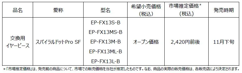 スパイラルドットPro SF 価格情報