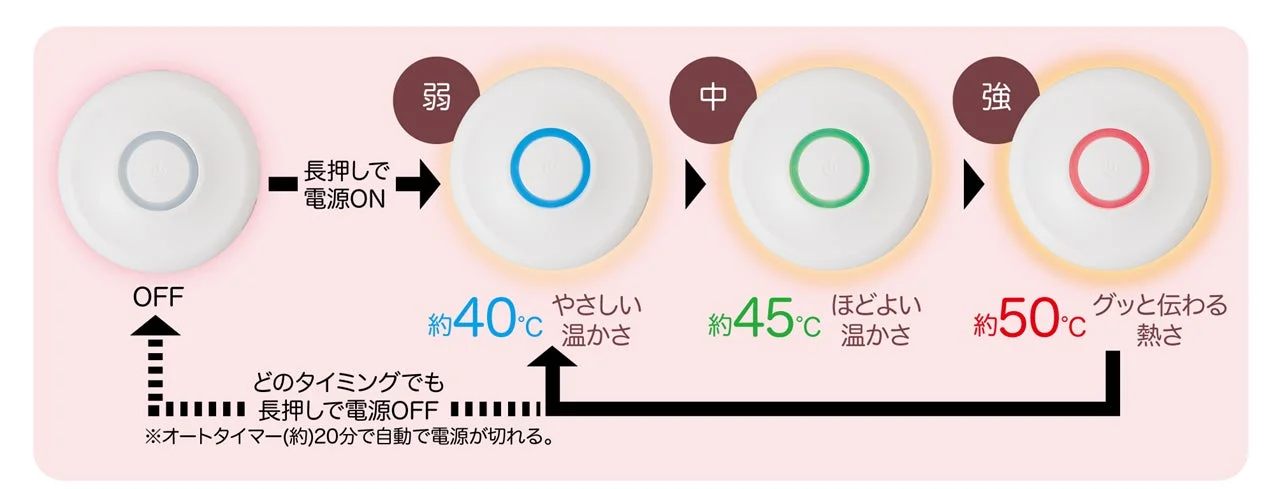 3段階の温度調節