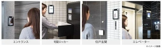 顔認証システムの利用イメージ