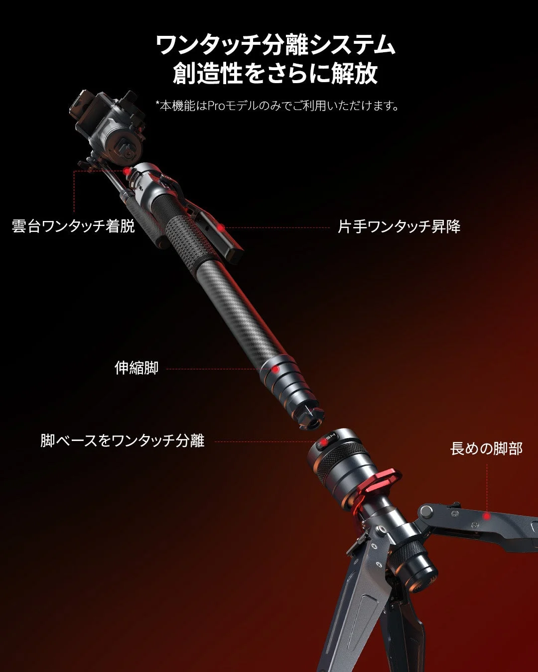 ワンタッチ分離システム