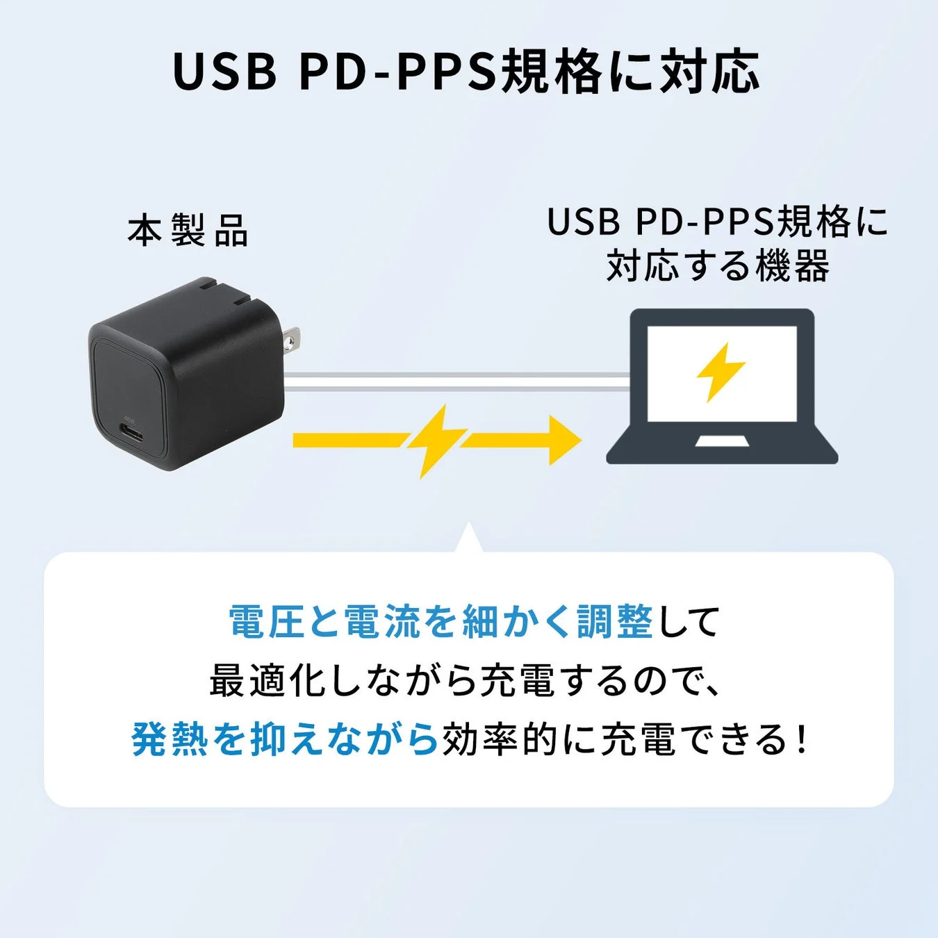 PPS規格対応のイメージ