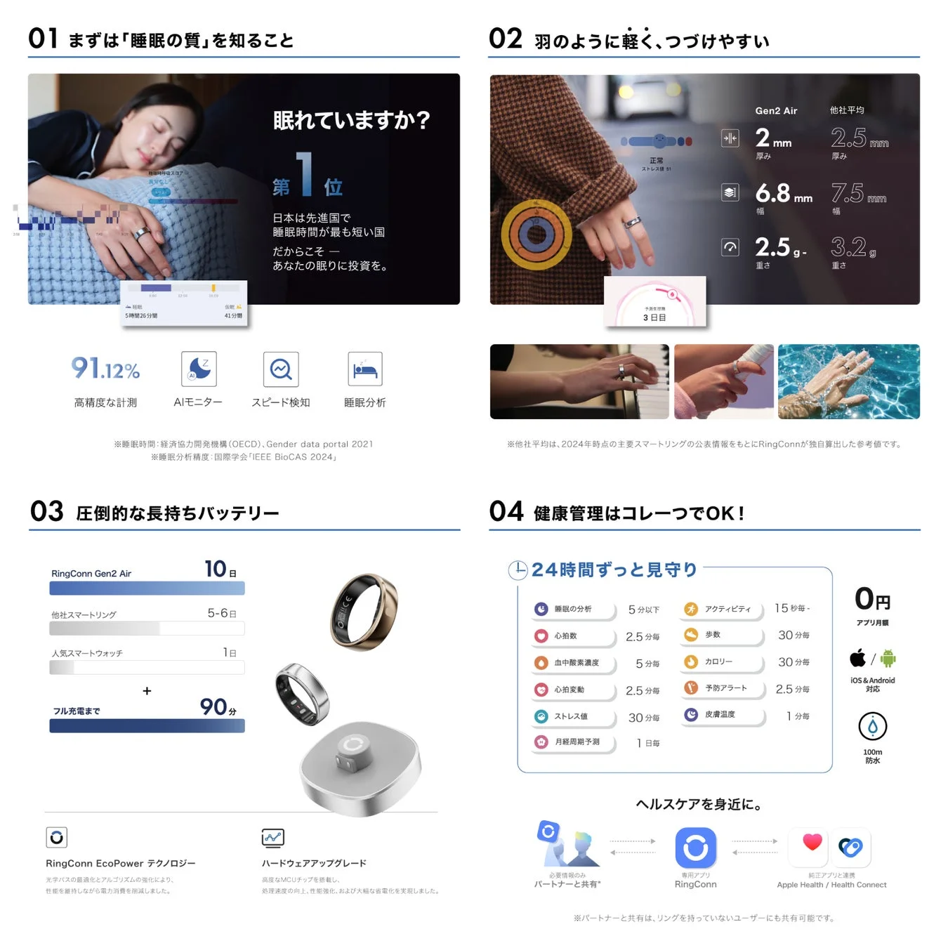 RingConn Gen 2 Airの機能