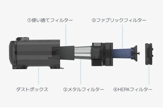 ダストボックスとフィルターの構造