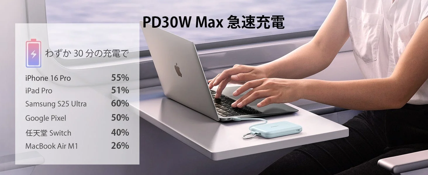 電車内で女性がノートパソコンを操作し、PD30W Max対応のモバイルバッテリーで様々なデバイスをわずか30分で急速充電できることを示す広告画像
