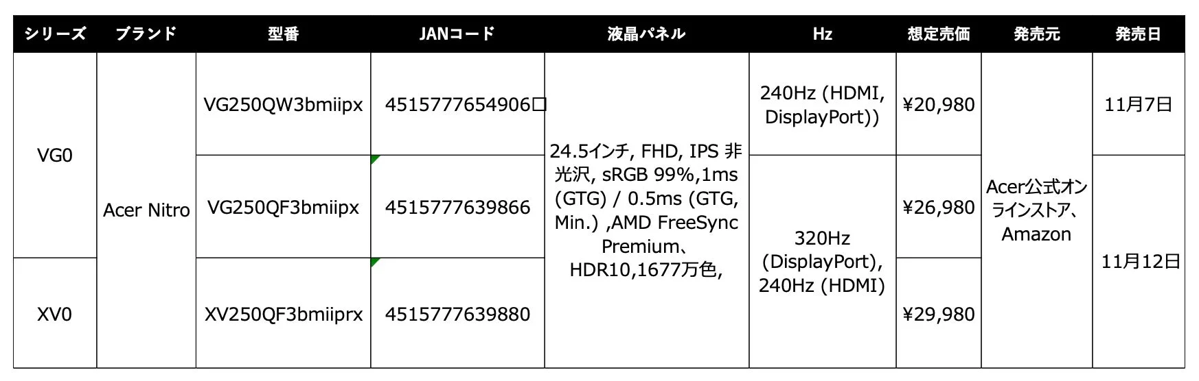 どの角度からでも鮮明で美しいフルHD画質