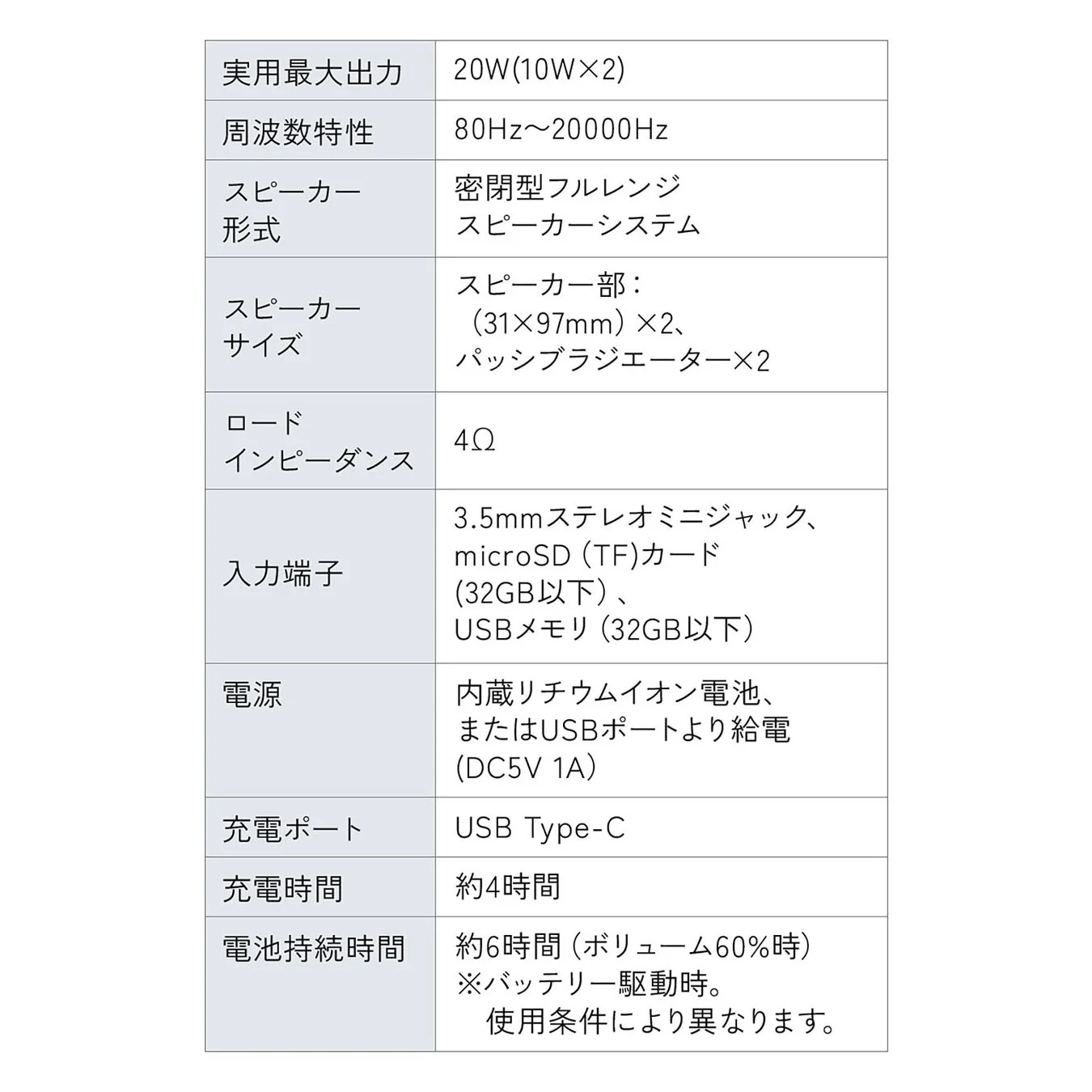 スピーカーの主要な技術仕様が記載された表です