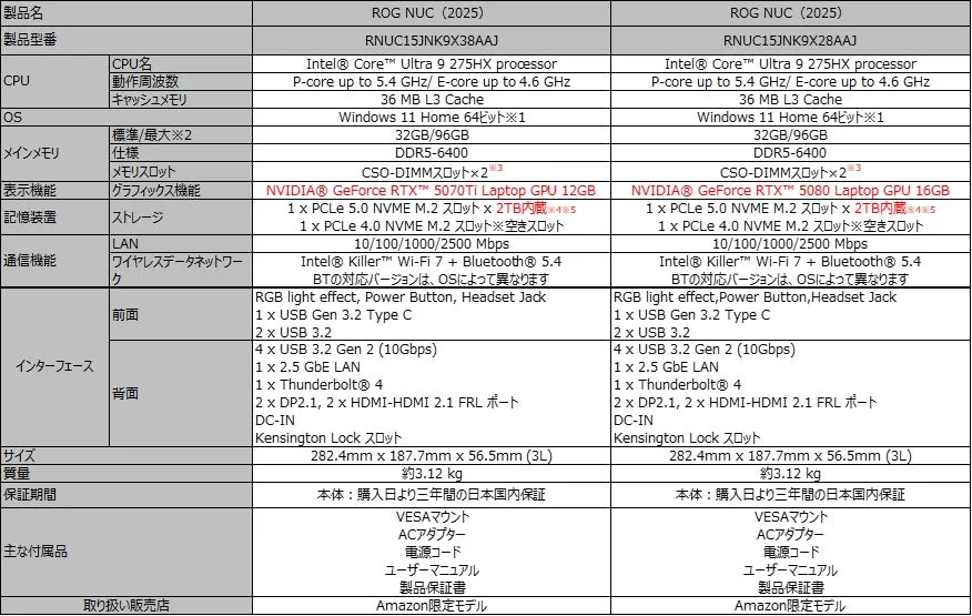 ROG NUC (2025) 背面ポート
