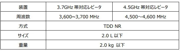 NRレピータの基本仕様