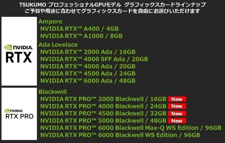 ご予算や使用用途に合わせて選べるグラフィックスカード