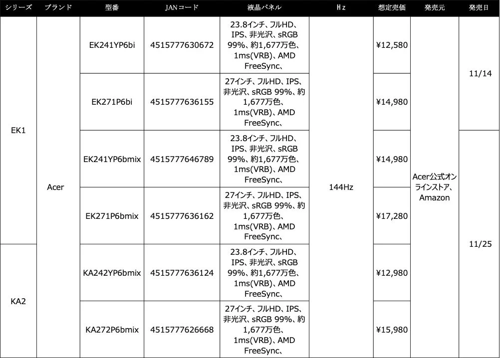 ゼロフレームプロデザインのモニター