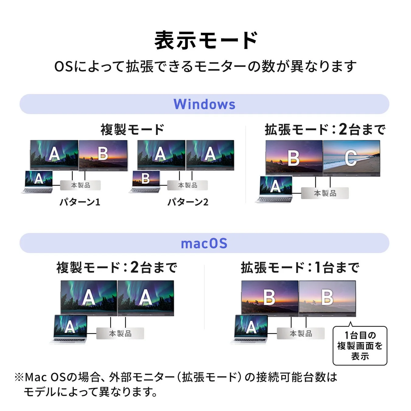 拡張モード・ミラーリング対応