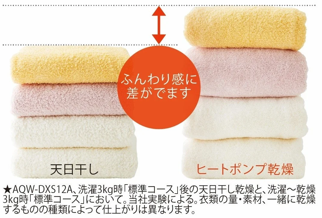 ヒートポンプ乾燥のイメージ