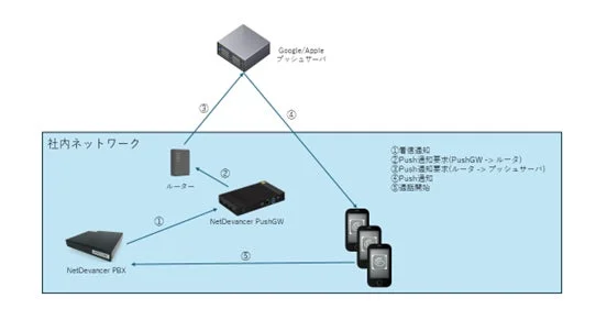 ご利用イメージ