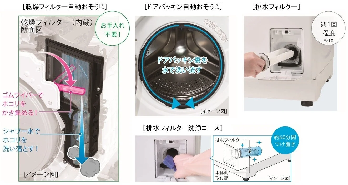 自動おそうじ機能のイラスト